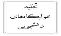 اطلاعیه امور خوابگاه ها در خصوص تخلیه اتاق ها در پایان نیمسال دوم